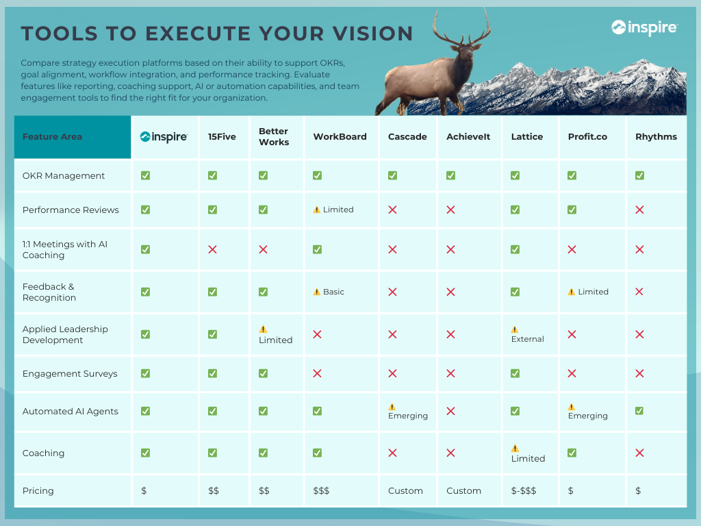 Tools to Execute Your Vision – Listicle (8 Competitors)_2026